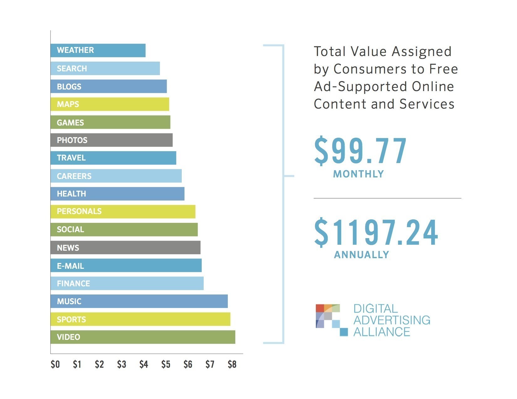 Zogby Analytics Infographic