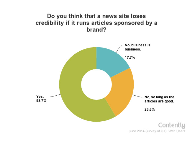 news-site-credibility