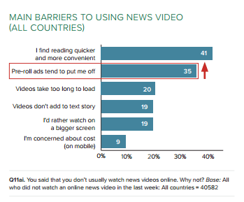 barriers online video