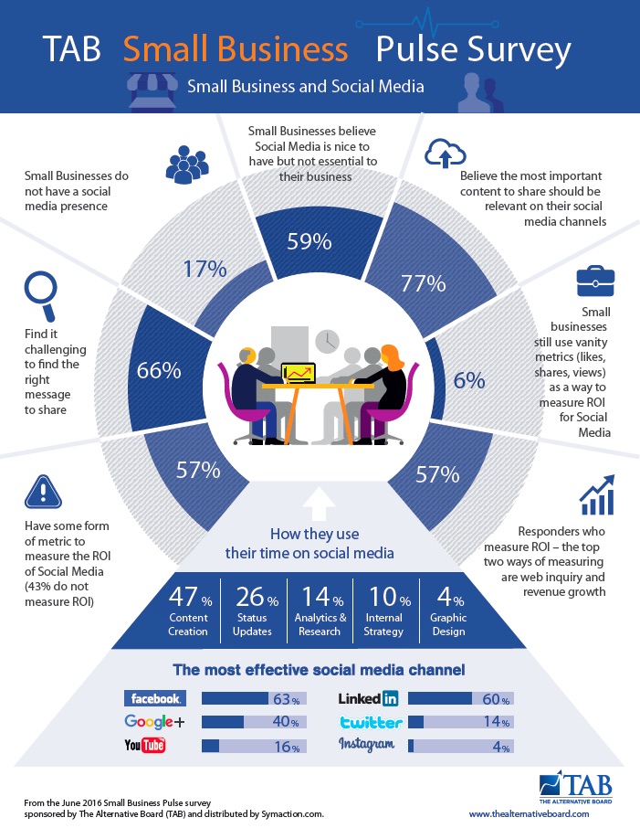 TAB-Survey-Infographic