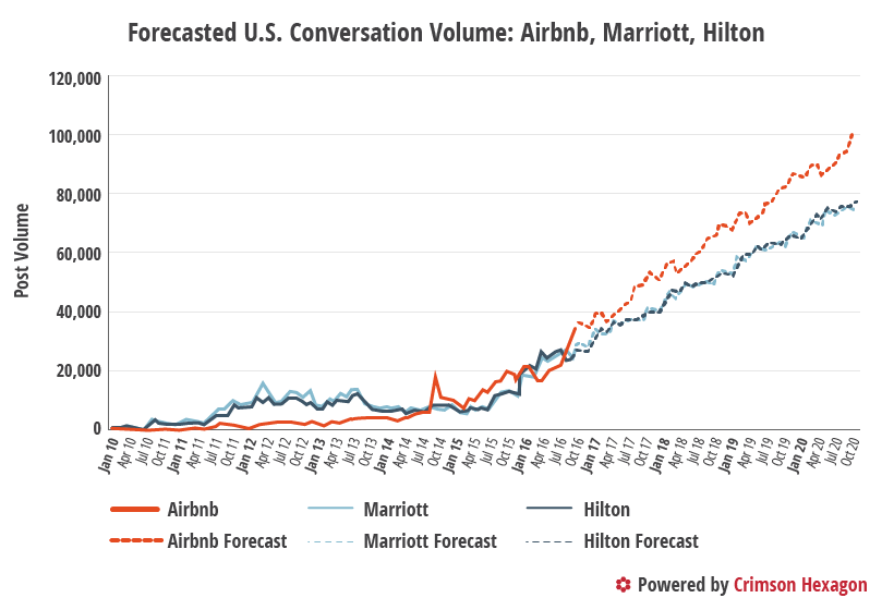 v4_airbnbconversation_01