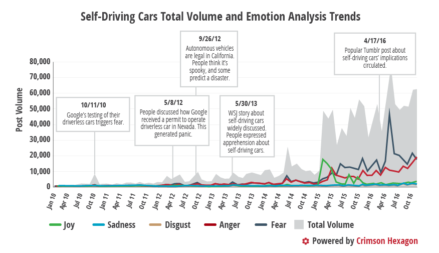 v5_selfdriving_01-1