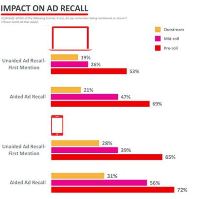 impactonadrecall-560