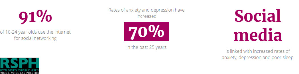 depression-teens-social-med