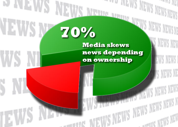 We’ve got work to do:  Majority of public thinks media is&nbsp;biased