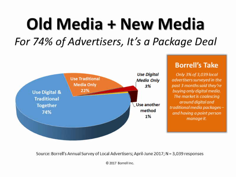 In today’s media world, you need to be a Multi-Platform&nbsp;Seller