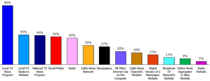 LocalTVNews_Weather_go-to