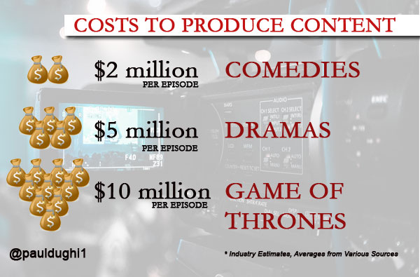 Facebook, Apple join the billion dollar club for spending on original video&nbsp;content