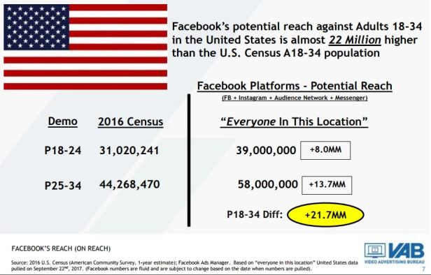 FACEBOOK TOTAL REACH