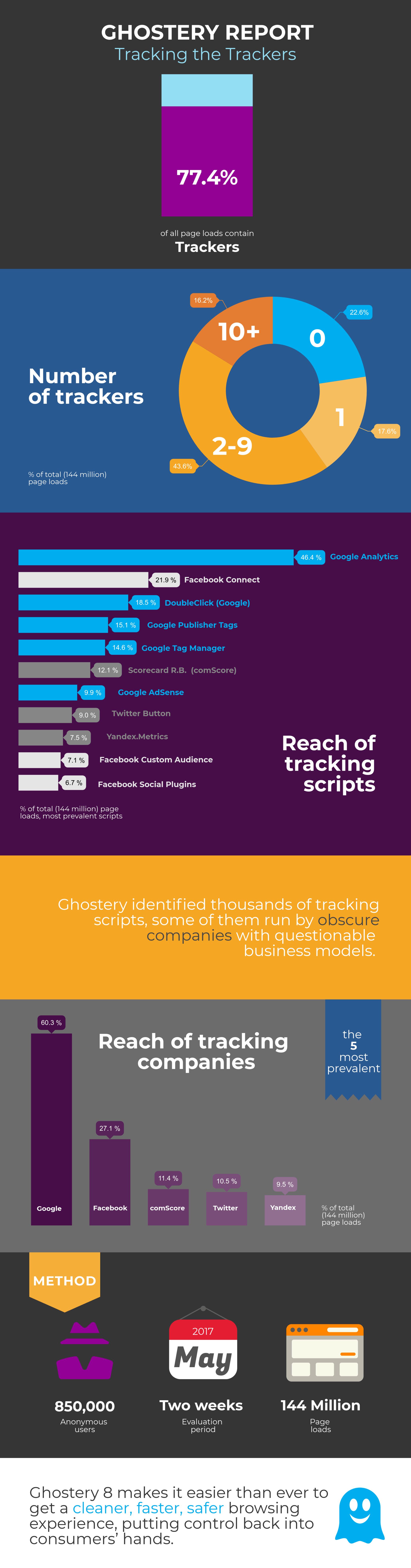 Infographic_Ghostery-EN-uai-2064x7869.png