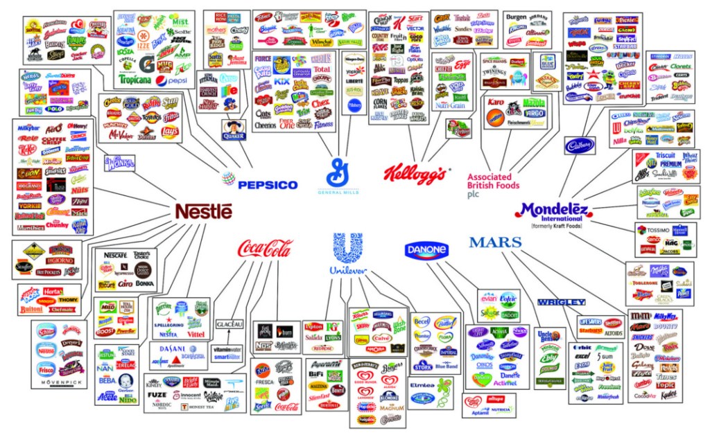 The Illusion of Consumer&nbsp;Choice
