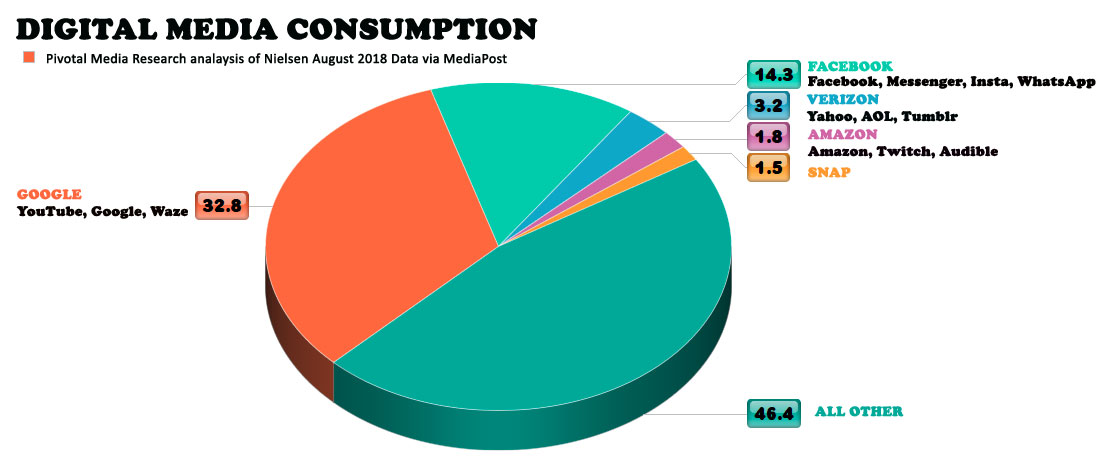 Digital-Media-Consumption