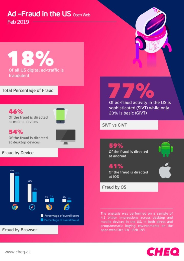 CHEQ---US-Ad-Fraud-Report--Feb-2019