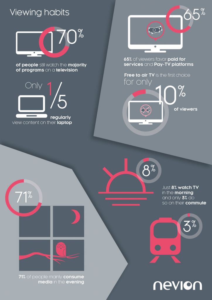 Nevion-Infographics_ViewingHabits-724x1024