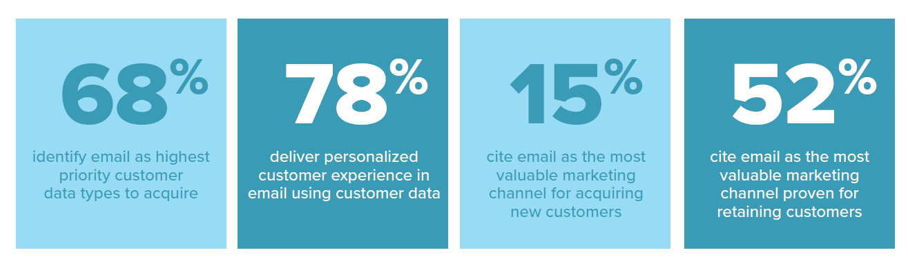 Merkle Stats Q3 2019