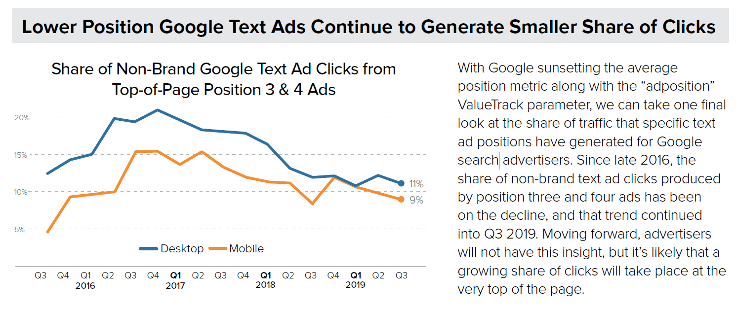 Google Merkle Report